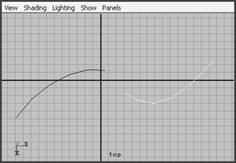 Maya 4.0 NURBS建模-編輯曲線